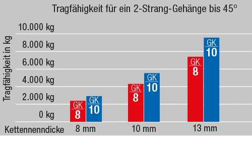 Tabelle-vergleich-gk10-gk8