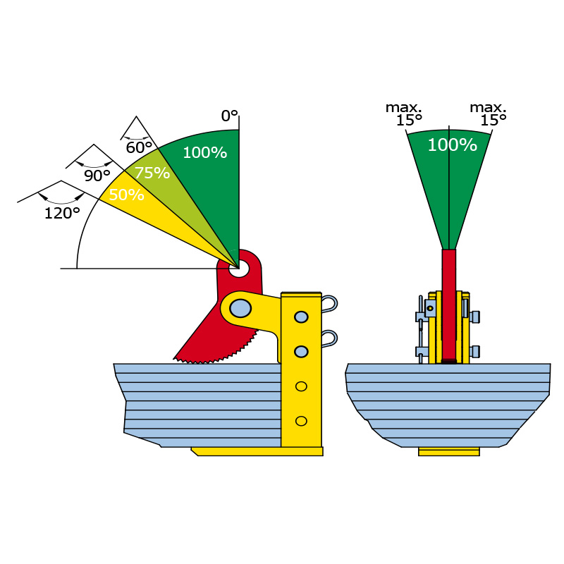 HORIZONTALE HEBEKLEMME THSK