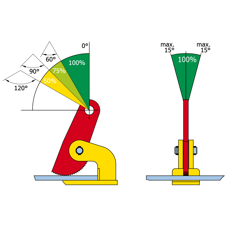 HORIZONTALE HEBEKLEMME FHXS