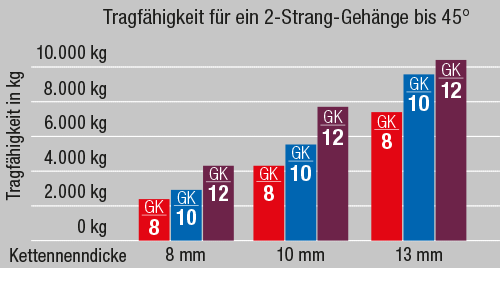 Tabelle-vergleich-gueteklassen
